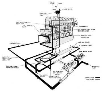 typical cooling system