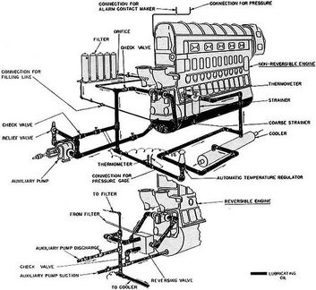 typical oil system