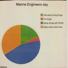 Engineer Workload
