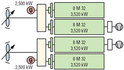 2me per cpp shaft