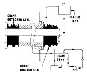 crane setup