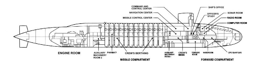 cut.Trident missile sub