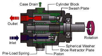 cut.variable hyd pump
