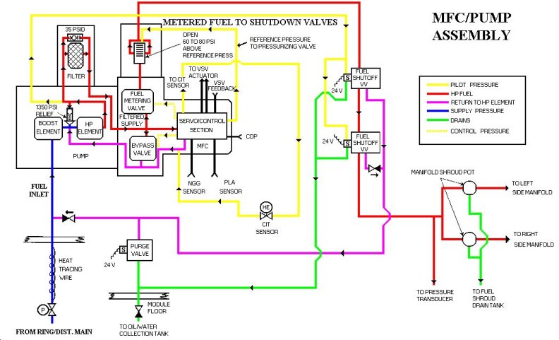 Fuel System