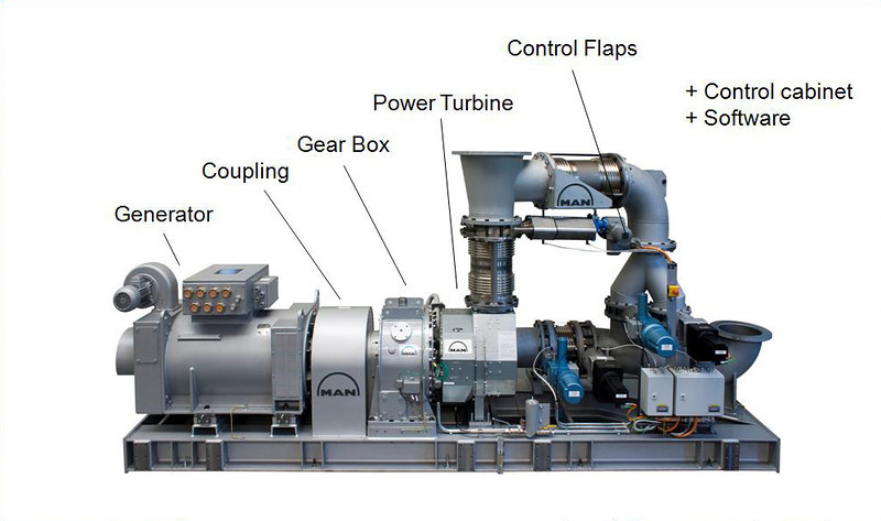 MAN TCS-PTG components.jpg