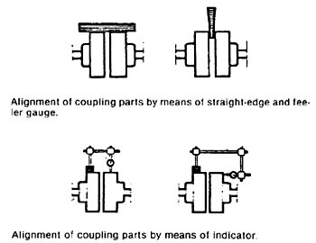 pump alignment