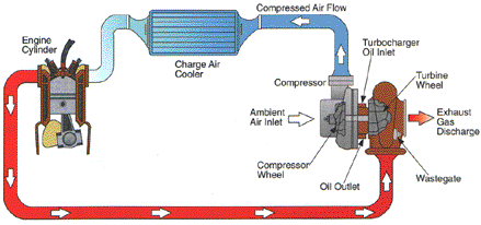 turboflow.gif